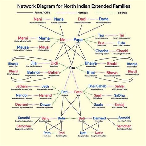 xxx mom and son hindi|Hindustani kinship terms .